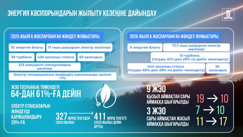 энергия кәсіпорындарын жылжыту