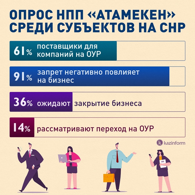 Инфографика