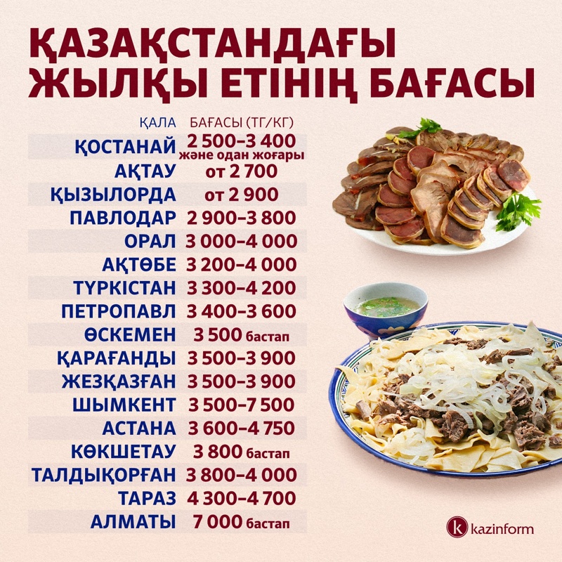 Qazaqstanda jylqy etiniń baǵasy qansha