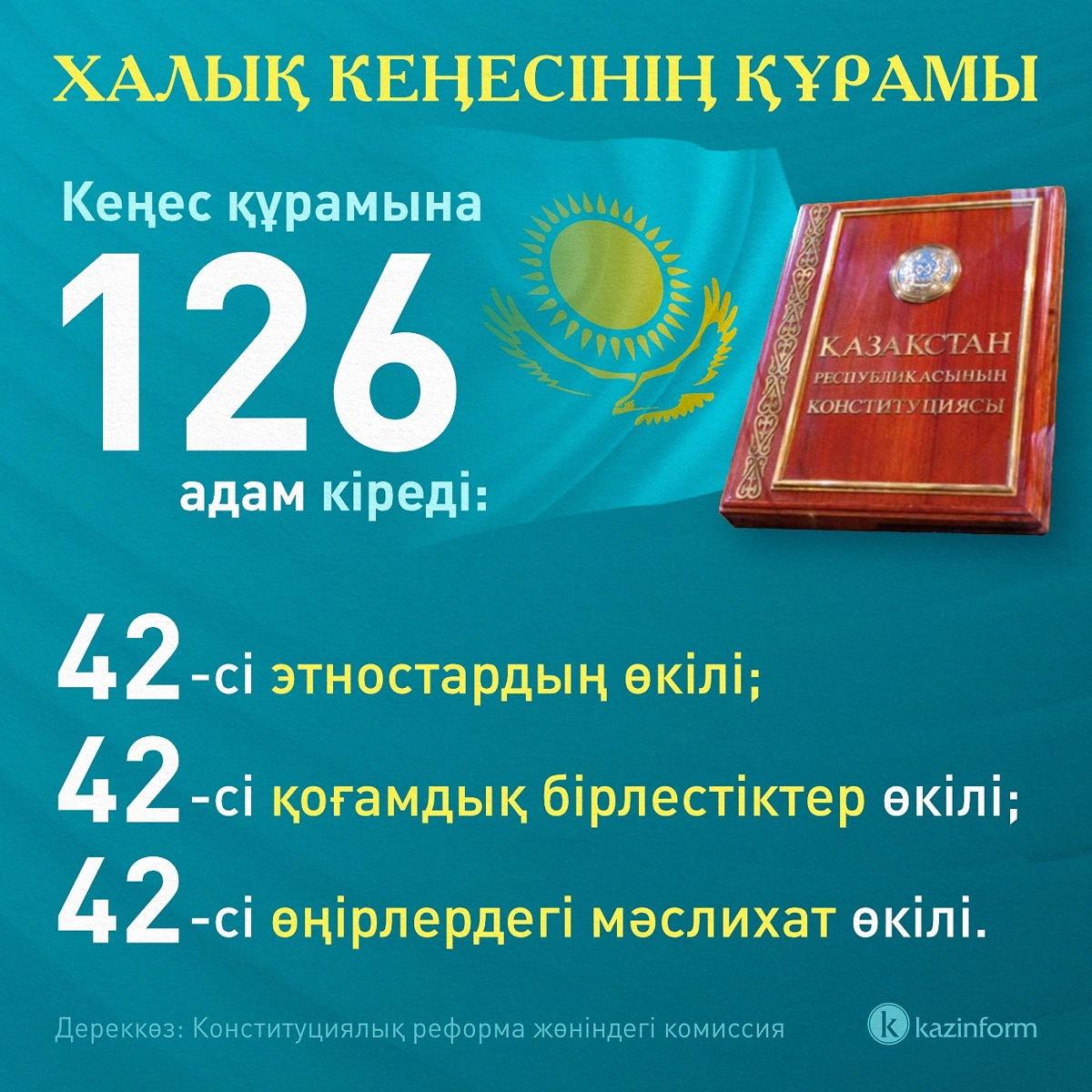 Халық Кеңесінің құрамы