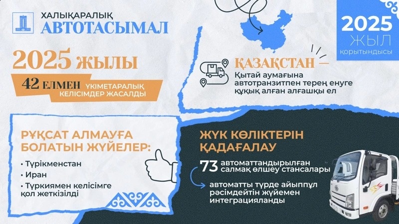 Инфографика