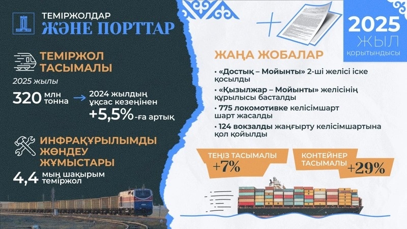 Инфографика