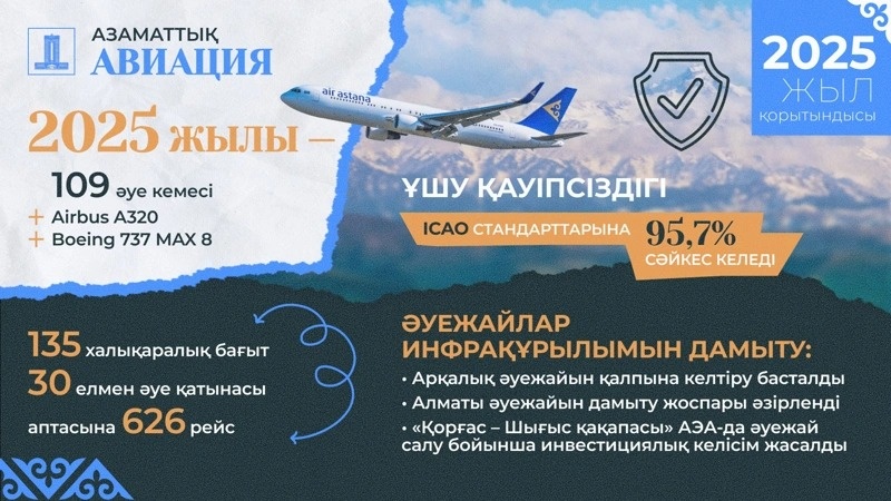 Инфографика