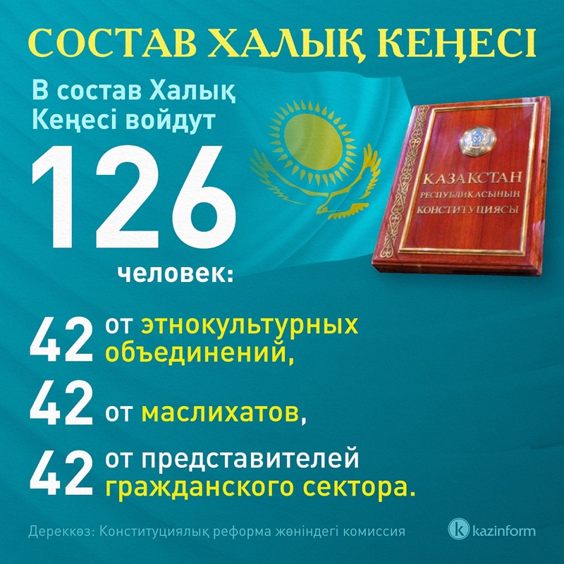 Голос народа в законотворчестве: зачем Казахстану Халық кеңесі 