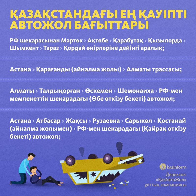 eń qaýipti joldar jol apaty