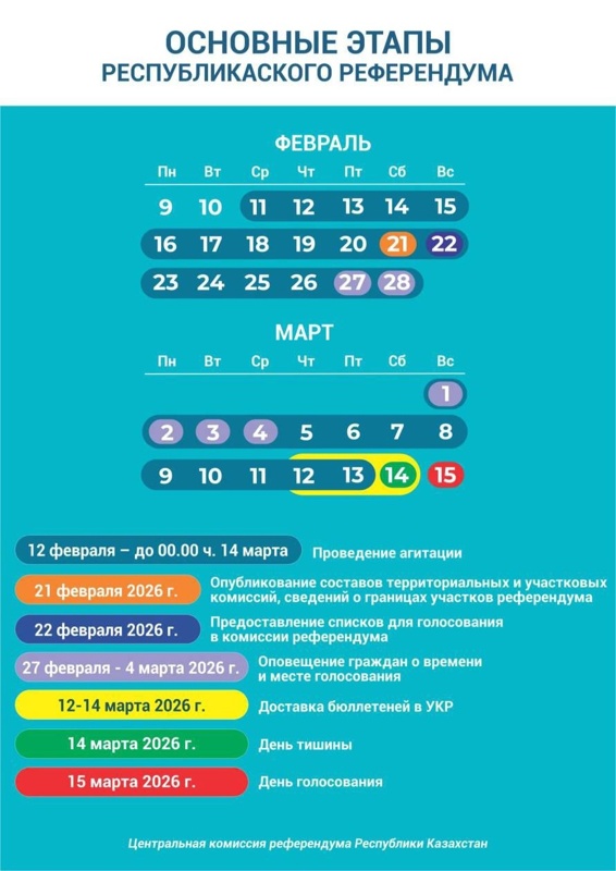 Основные этапы референдума РК 