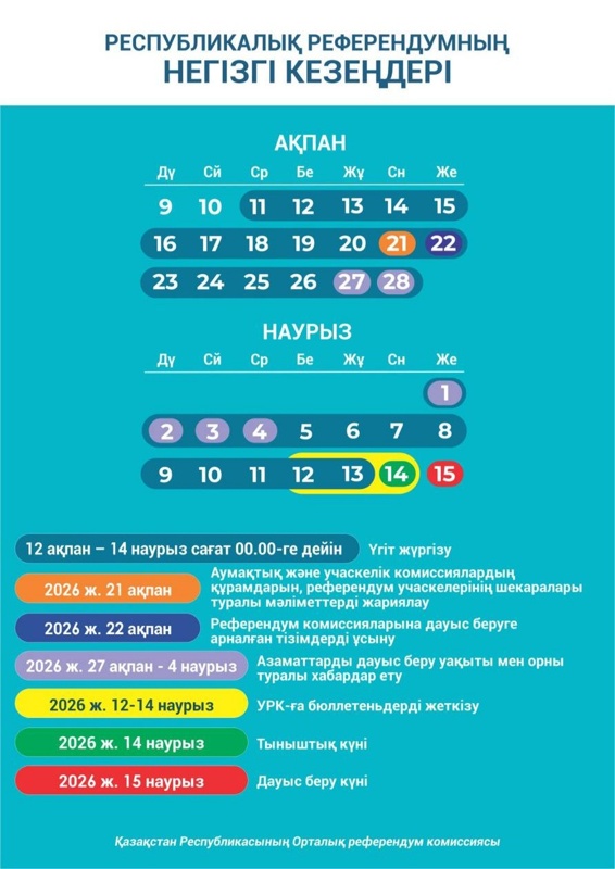 Основные этапы референдума РК 
