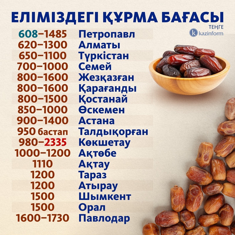 Қазақстанда құрма бағасы қанша Қазақстанда құрма бағасы қанша