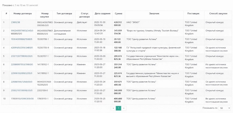 Qazaq tilin geımıfıkatsııalaý: Steppe Rider tájirıbesi Qazaq tilin geımıfıkatsııalaý: Steppe Rider tájirıbesi