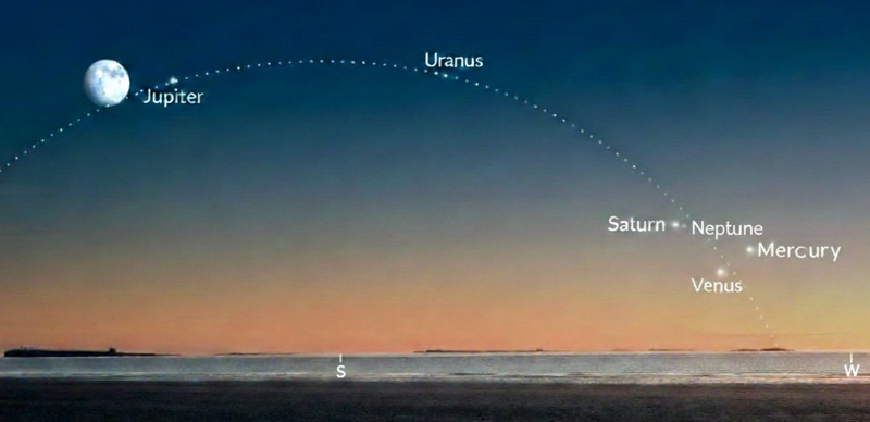 Celestial spectacle: Six planets align in rare evening parade