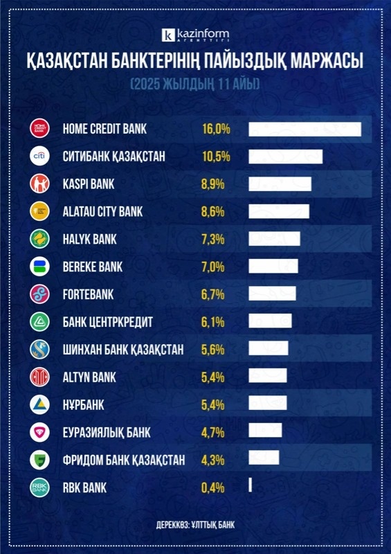 инфографика инфографика