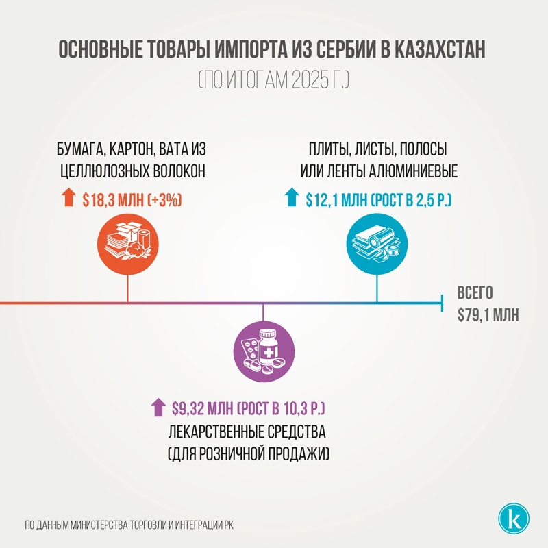 инфографика