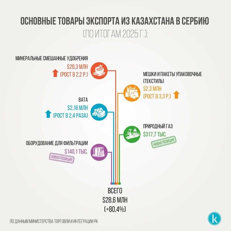 инфографика