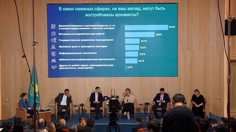QR Prezıdenti Arhıviniń sarapshylar klýby: saladaǵy tsıfrlyq ózgerister men JI múmkindikteri
