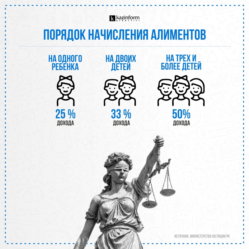 Долг перед детьми: как работает система взыскания алиментов в РК