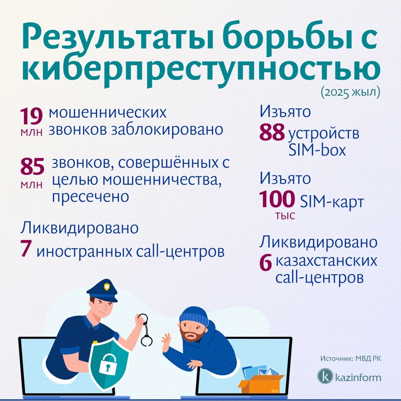 Как Казахстан борется с киберпреступностью