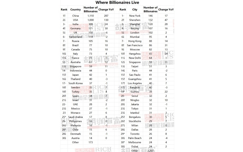 Миллиард, миллионер, богатство, деньги, финансы, роскошь