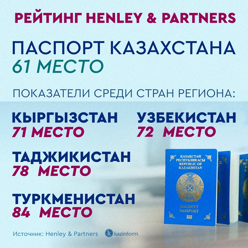 паспорт Казахстана
