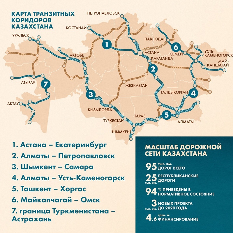 Инфографика Инфографика