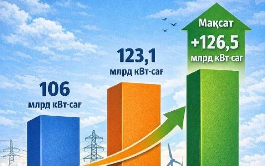energııasy