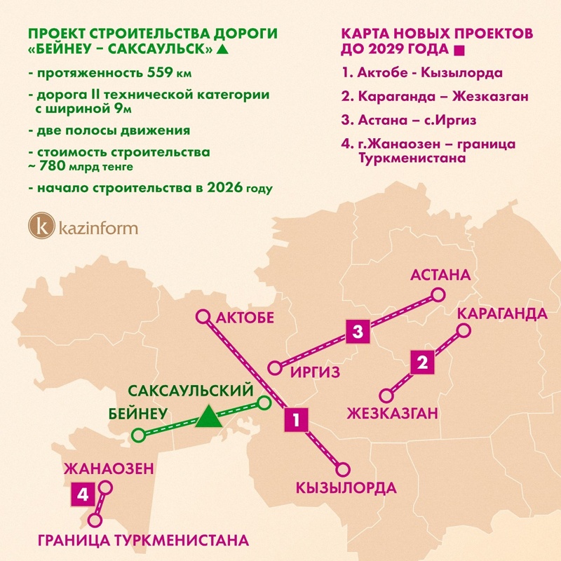 Инфографика Инфографика