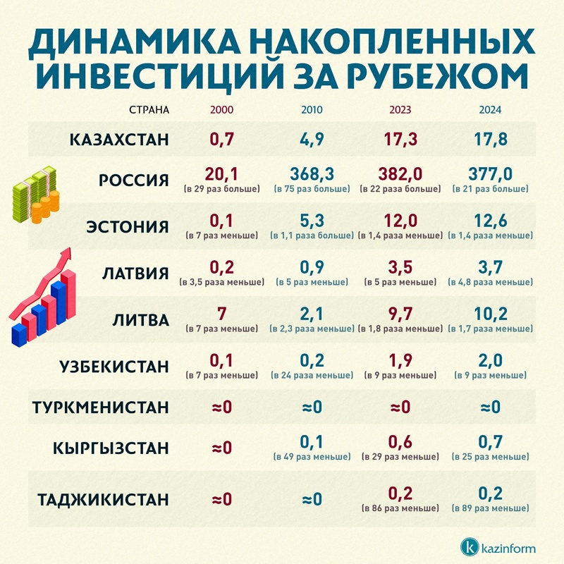 Инфографика