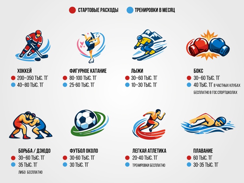Инфографика