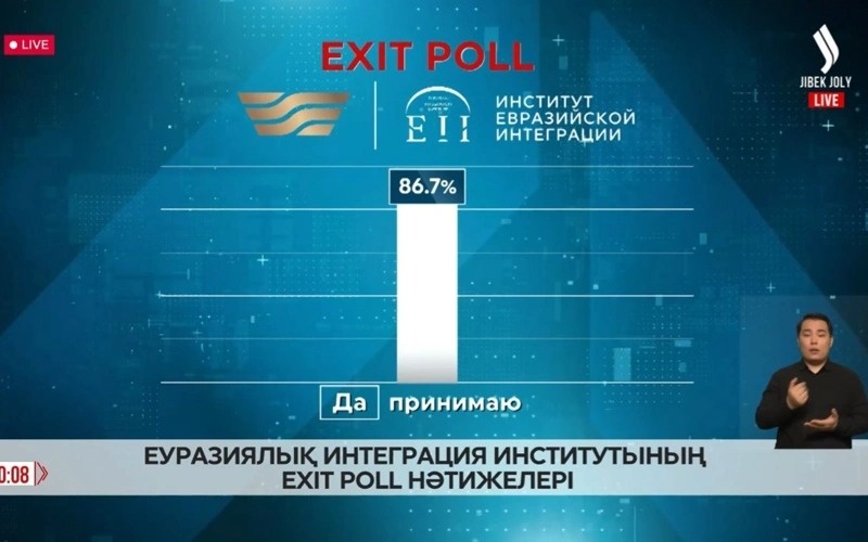 Referendum on New Constitution: two exit poll results announced