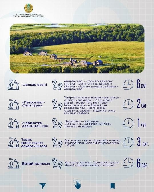 СҚО табиғаты