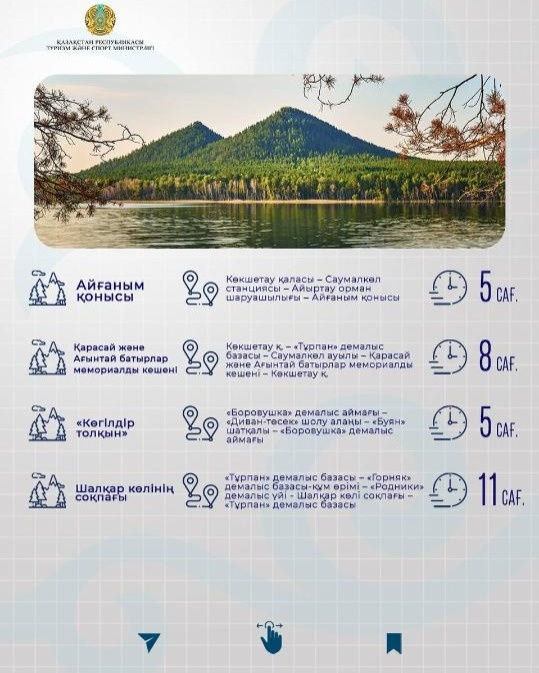 СҚО табиғаты