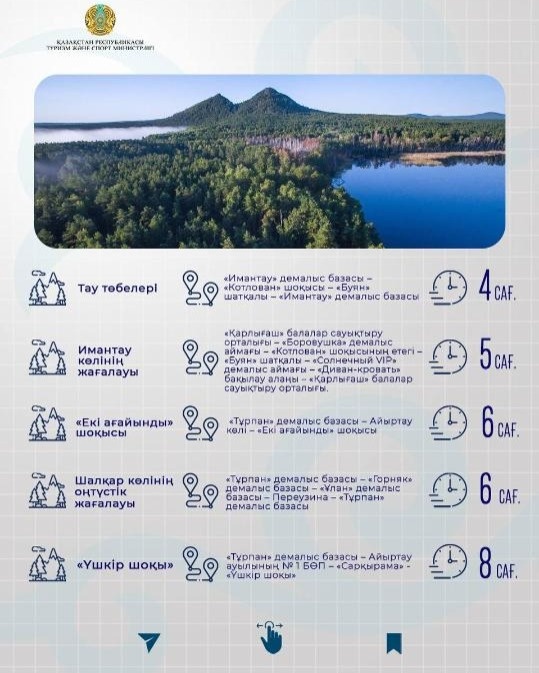 СҚО табиғаты