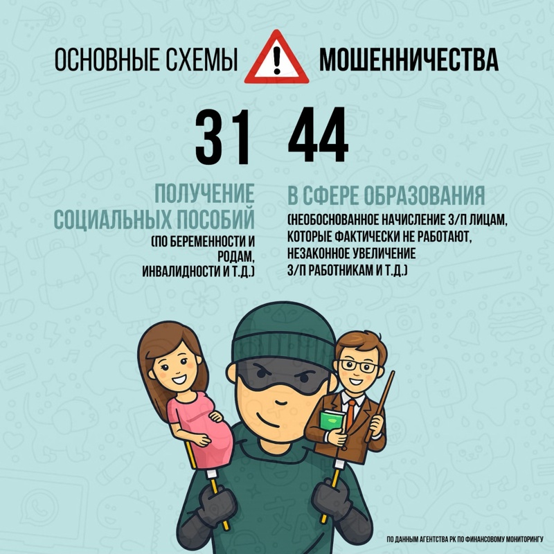Инфографика