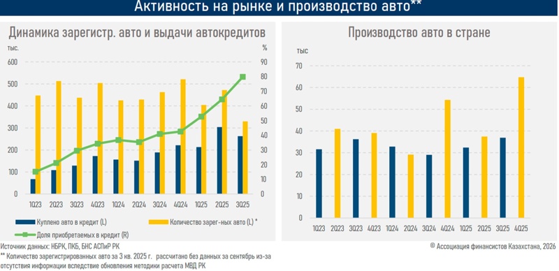 Активность на рынке авто
