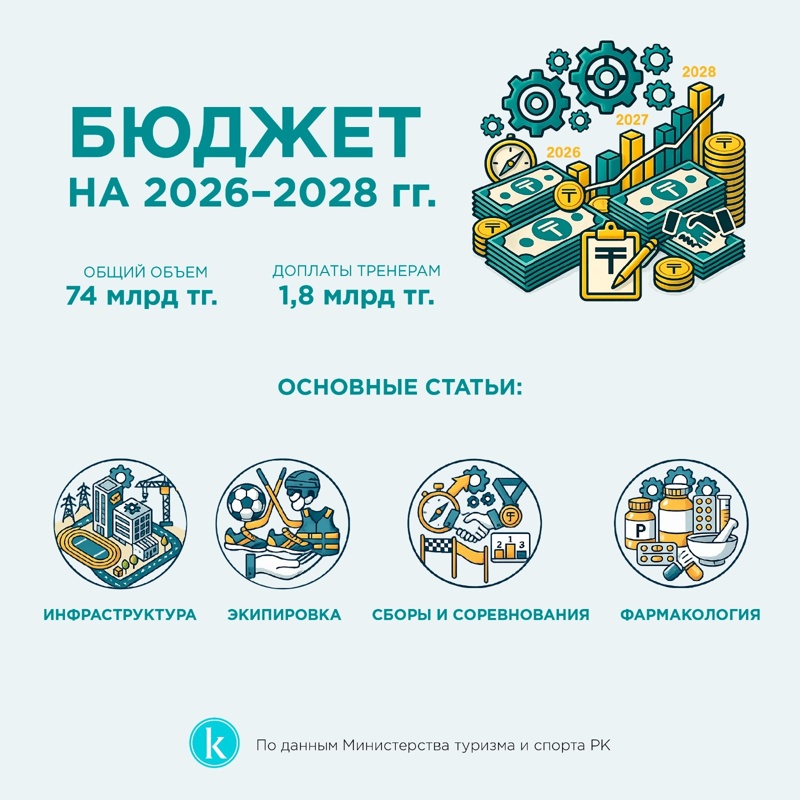 Инфографика