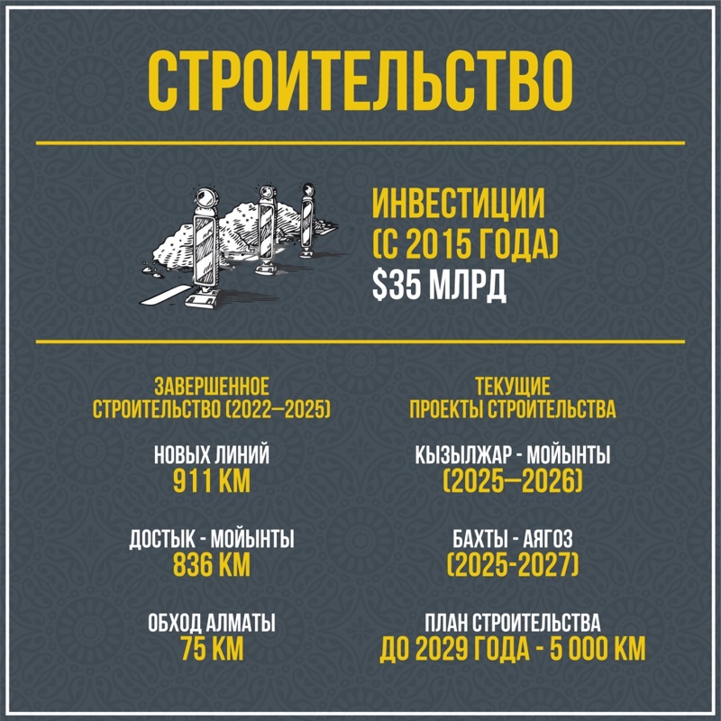 Инфографика