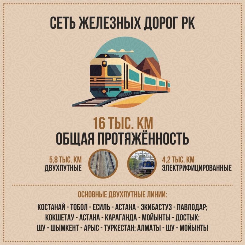 Инфографика