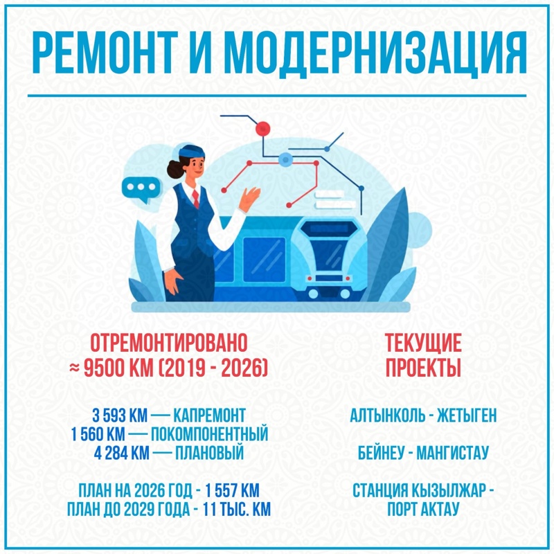 Инфографика
