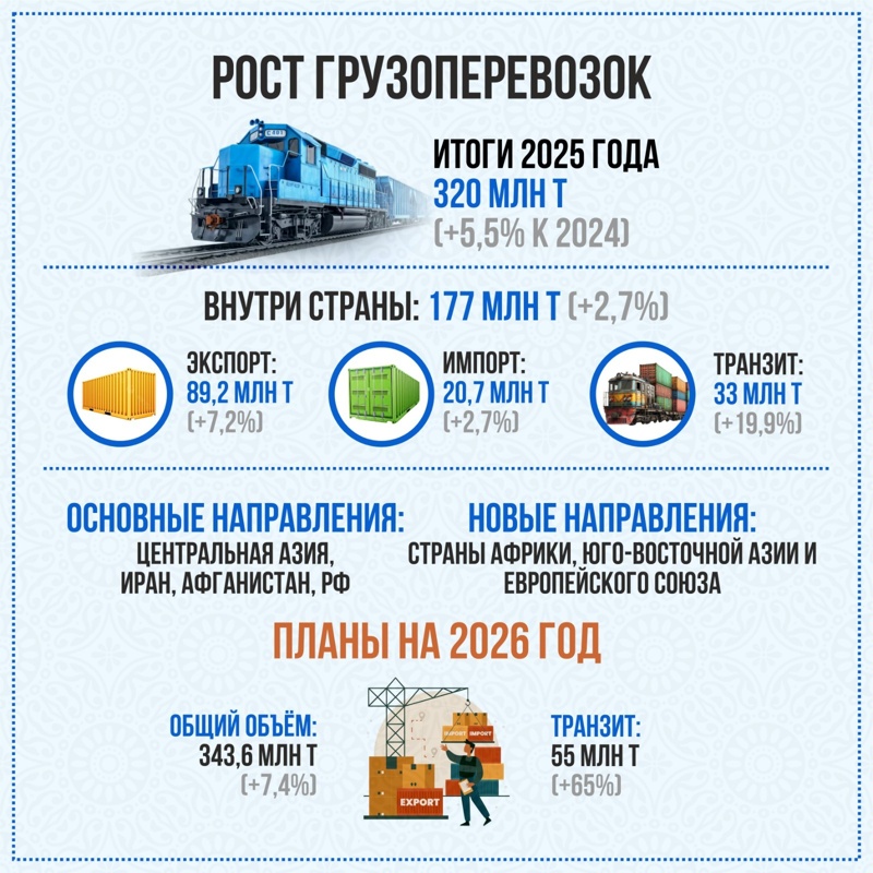 Инфографика