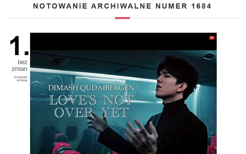 Dimash’s Love’s Not Over Yet dominates Polish chart for a year