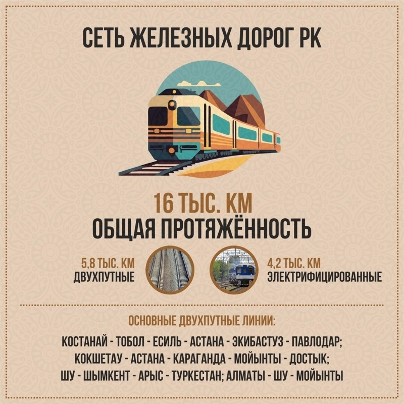 инфографика инфографика