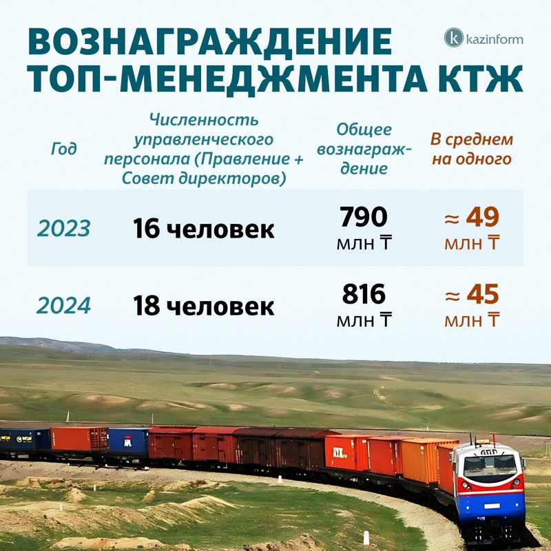 Удалось ли КТЖ выйти из зоны &laquo;дефолта&raquo;