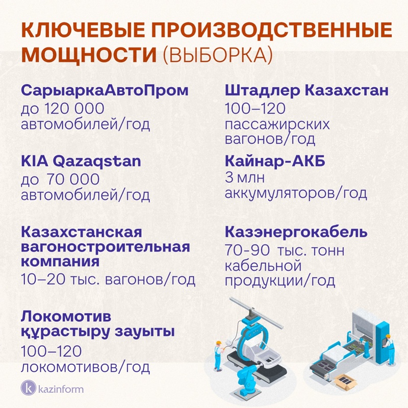 От отвертки до локомотива &ndash; как развивается главная индустриальная отрасль