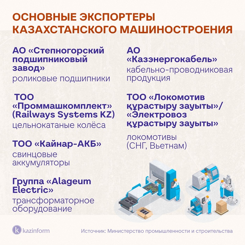 От отвертки до локомотива &ndash; как развивается главная индустриальная отрасль