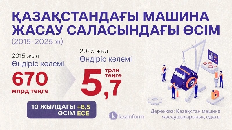 инфографика