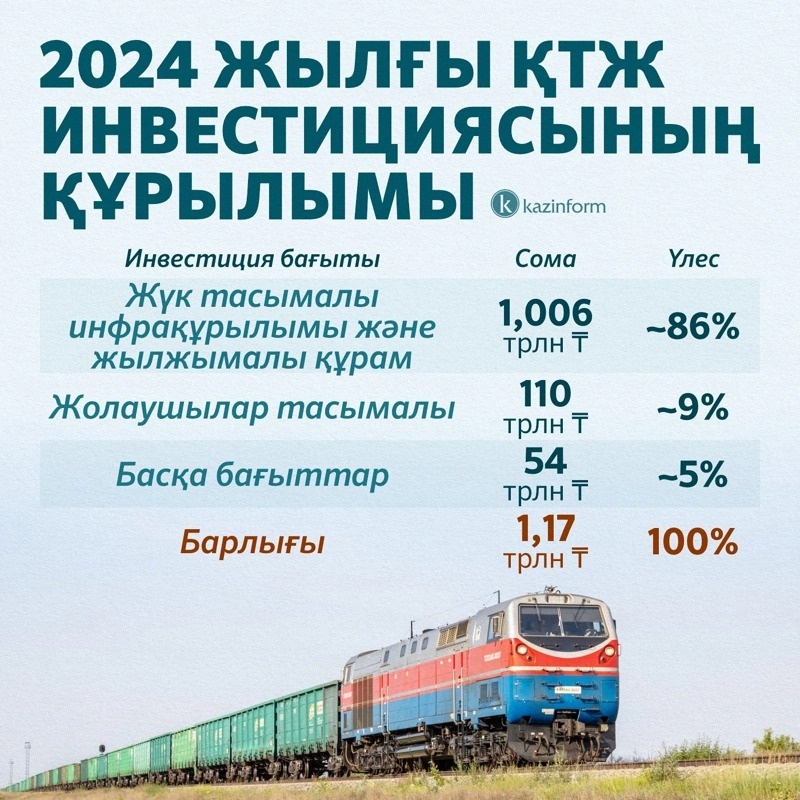 инфографика