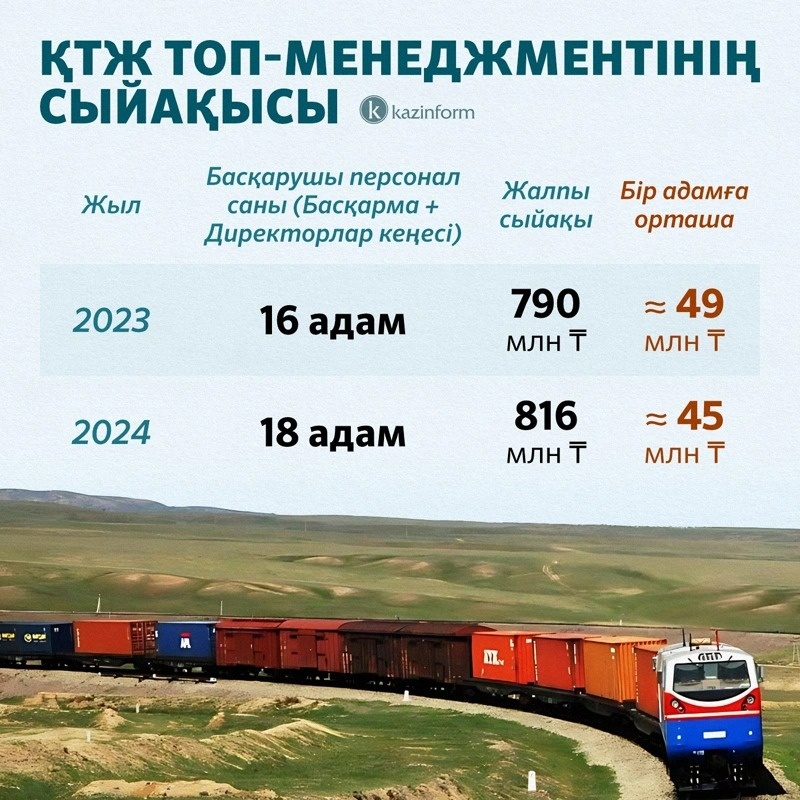 инфографика