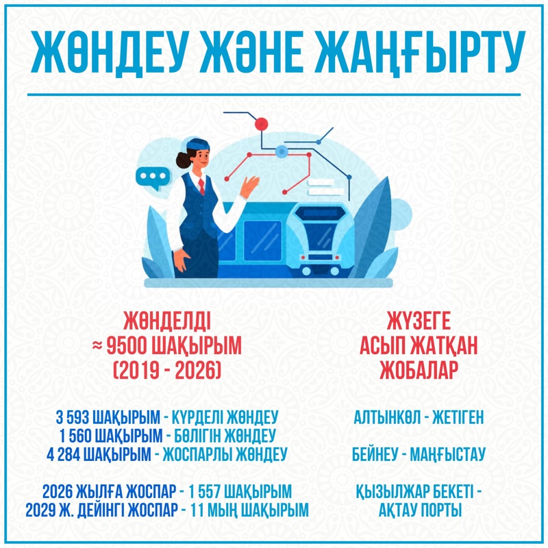 теміржолды жаңғырту теміржол