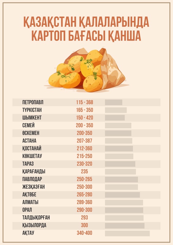 картоп бағасы