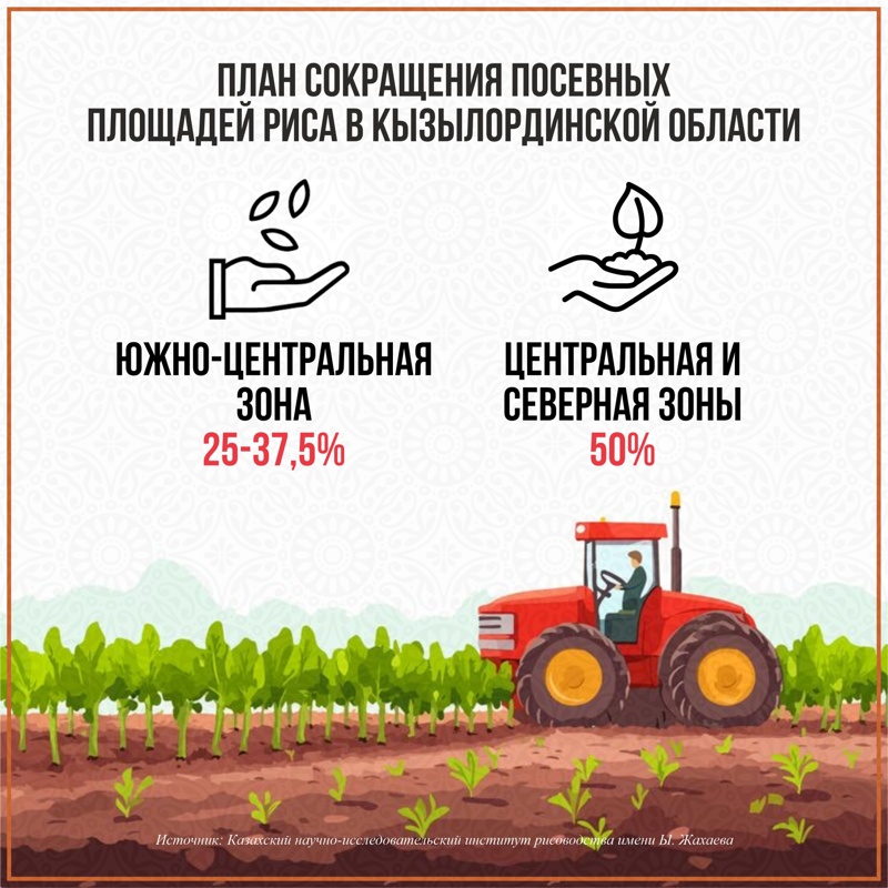 Вода на&nbsp;вес золота: как агросектор Казахстана противостоит климатическим вызовам
