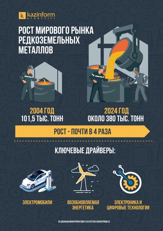 Инфографика Инфографика